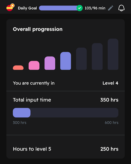 350 hours in Dreaming Spanish