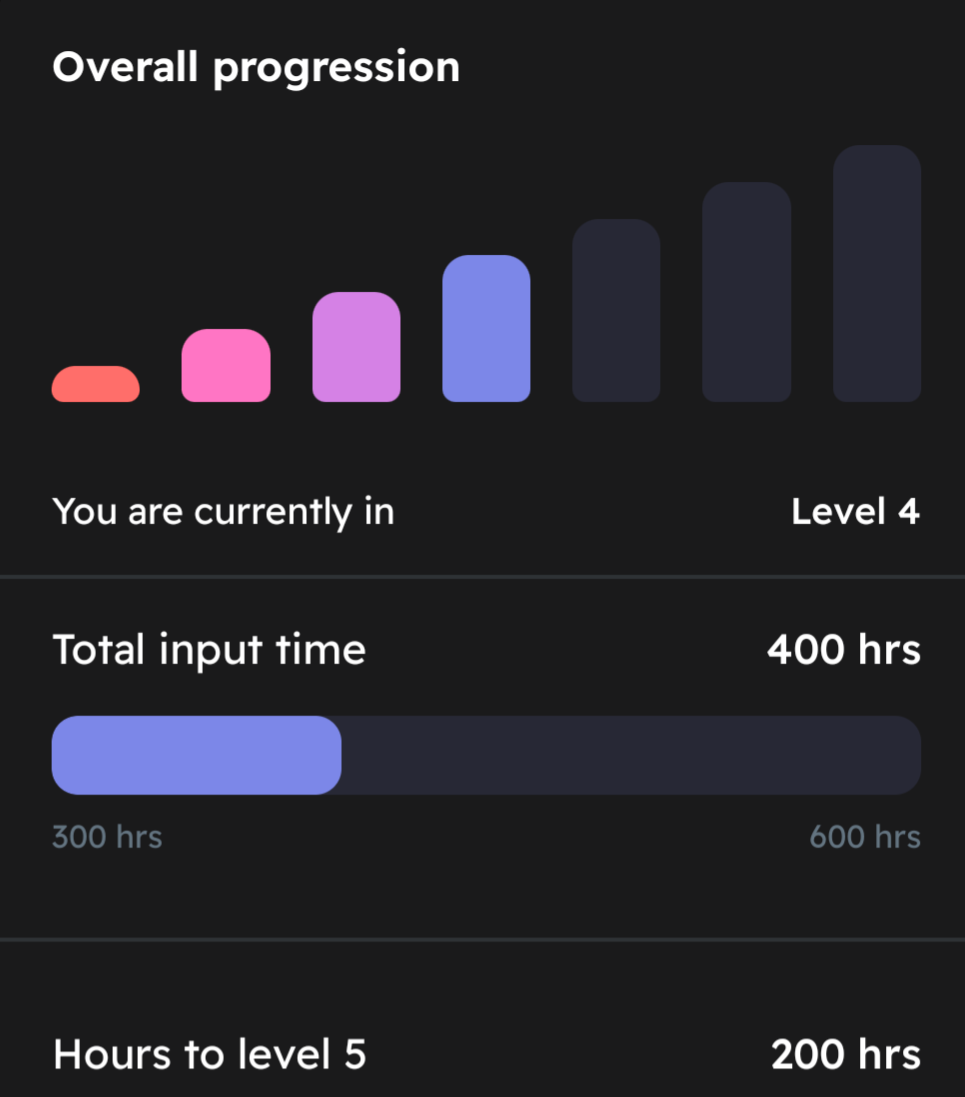 400 hours in Dreaming Spanish