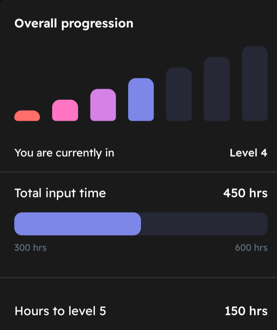 450 hours in Dreaming Spanish