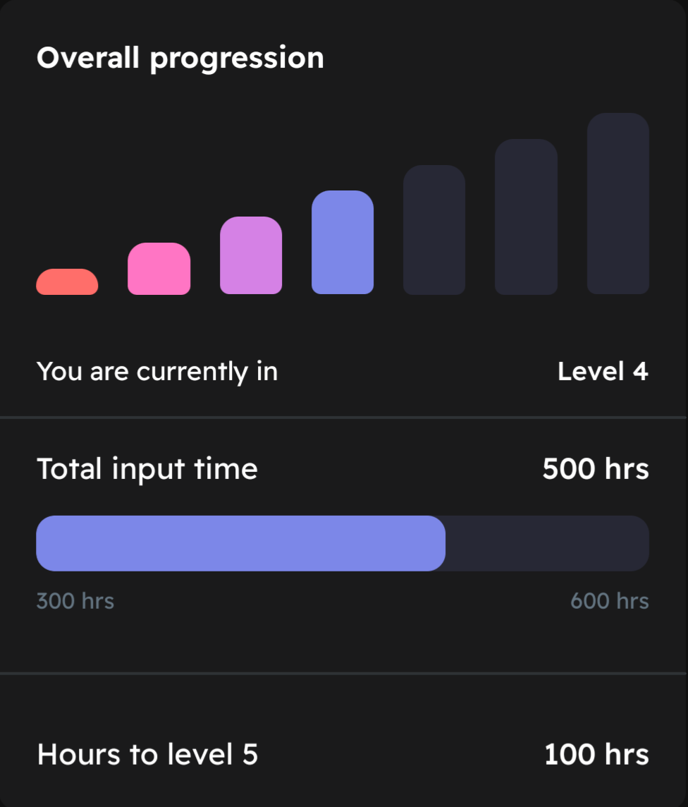 500 hours in Dreaming Spanish