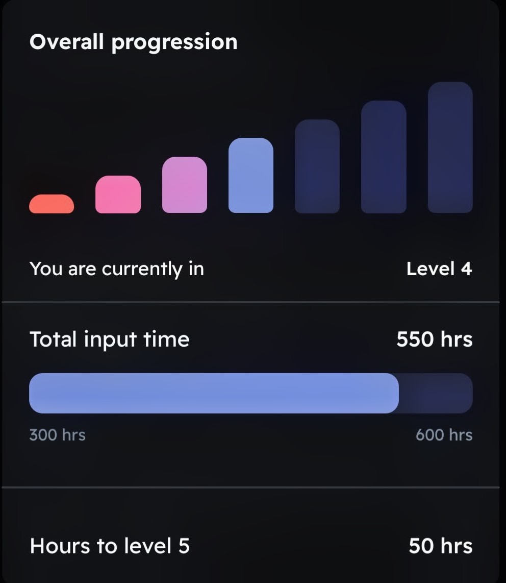 550 hours in Dreaming Spanish