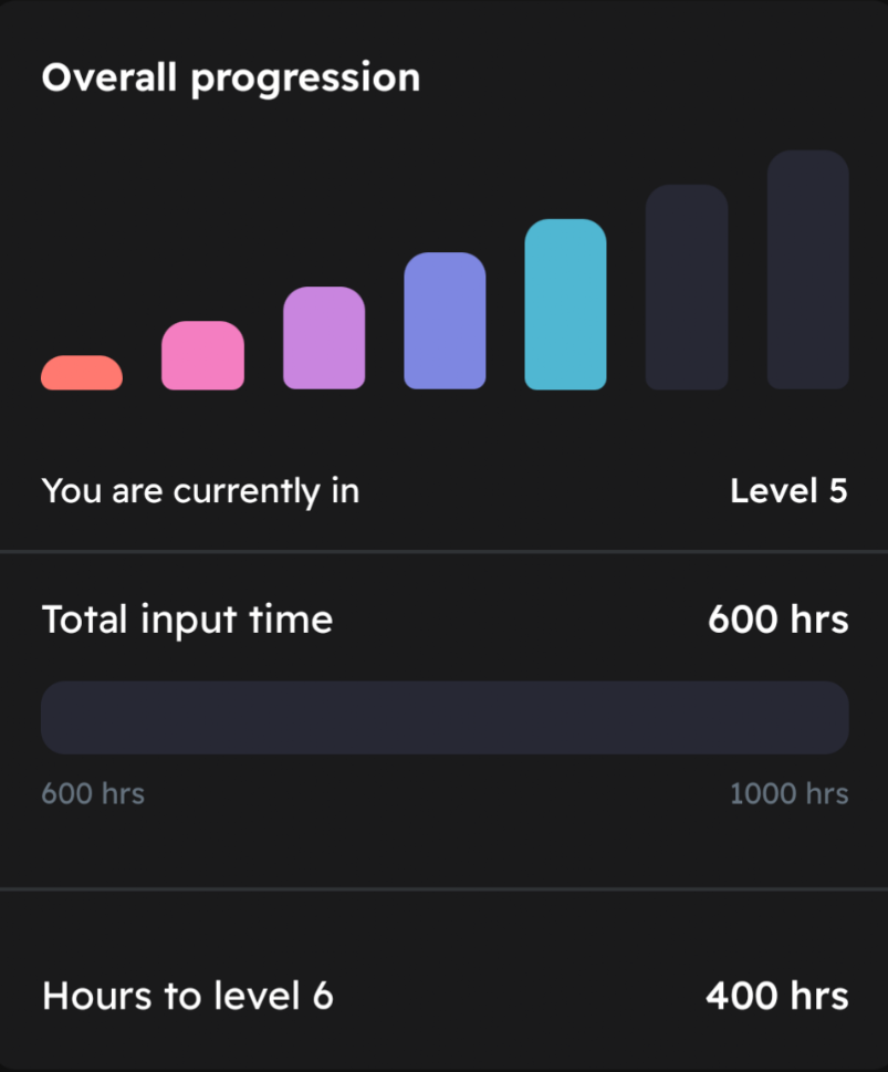 600 hours in Dreaming Spanish