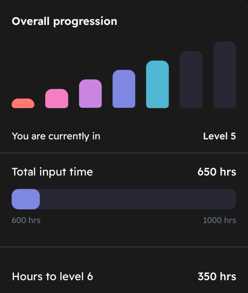 650 hours in Dreaming Spanish